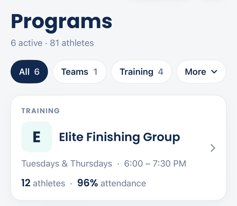 The coach’s Programs in MiNT: six active, 81 athletes; Elite Finishing Group, Tuesdays and Thursdays, 12 athletes, 96 percent attendance.